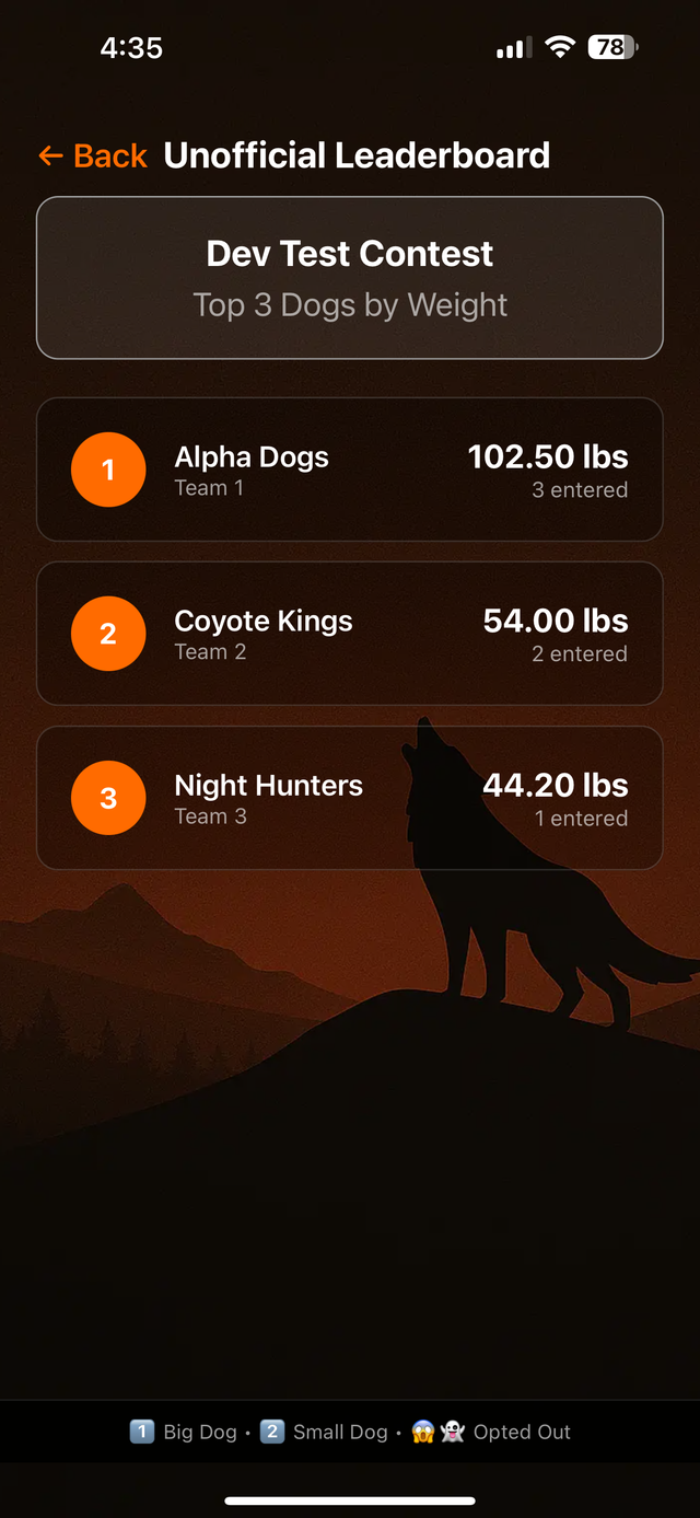 Live Contest Leaderboard - Side Pot Tracking