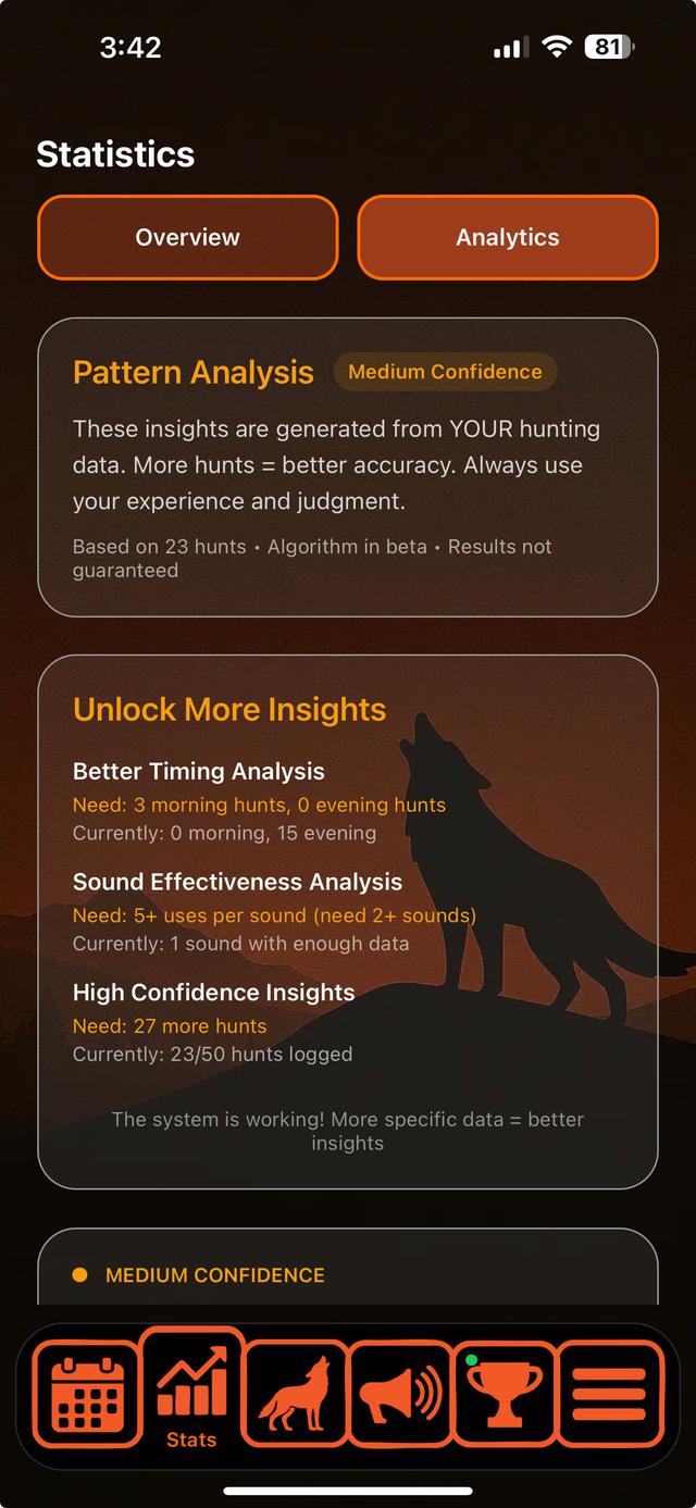 Hunt Analytics Dashboard - Pattern Analysis