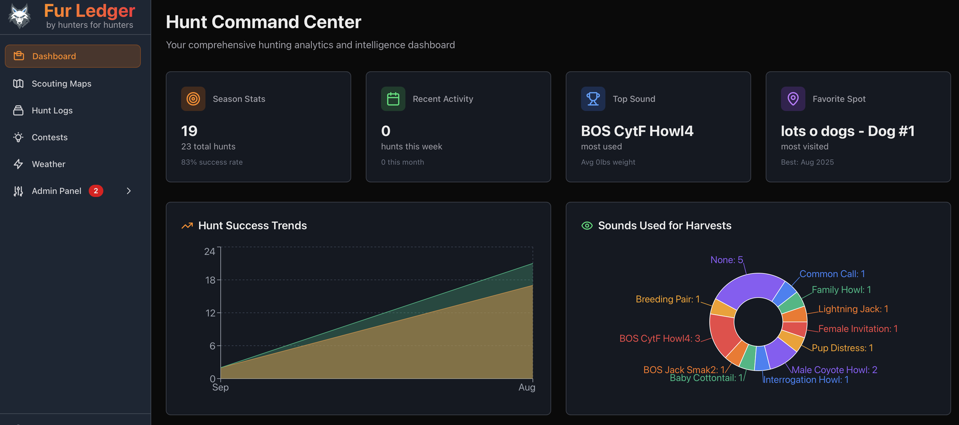 Web Dashboard Overview - Comprehensive Desktop Analytics Interface