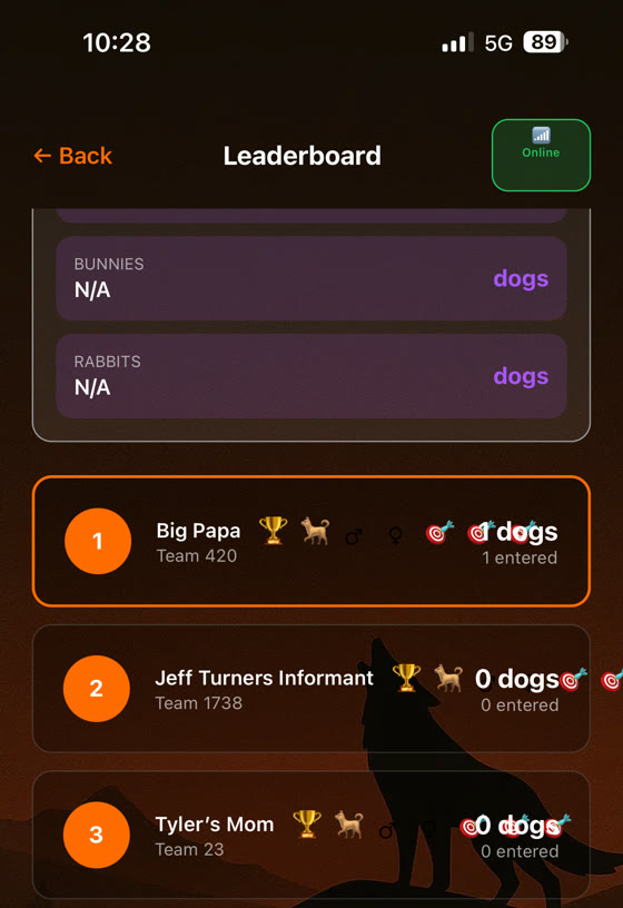 The contest leaderboard showing ranked teams with their team numbers, dog counts, and side bet icons