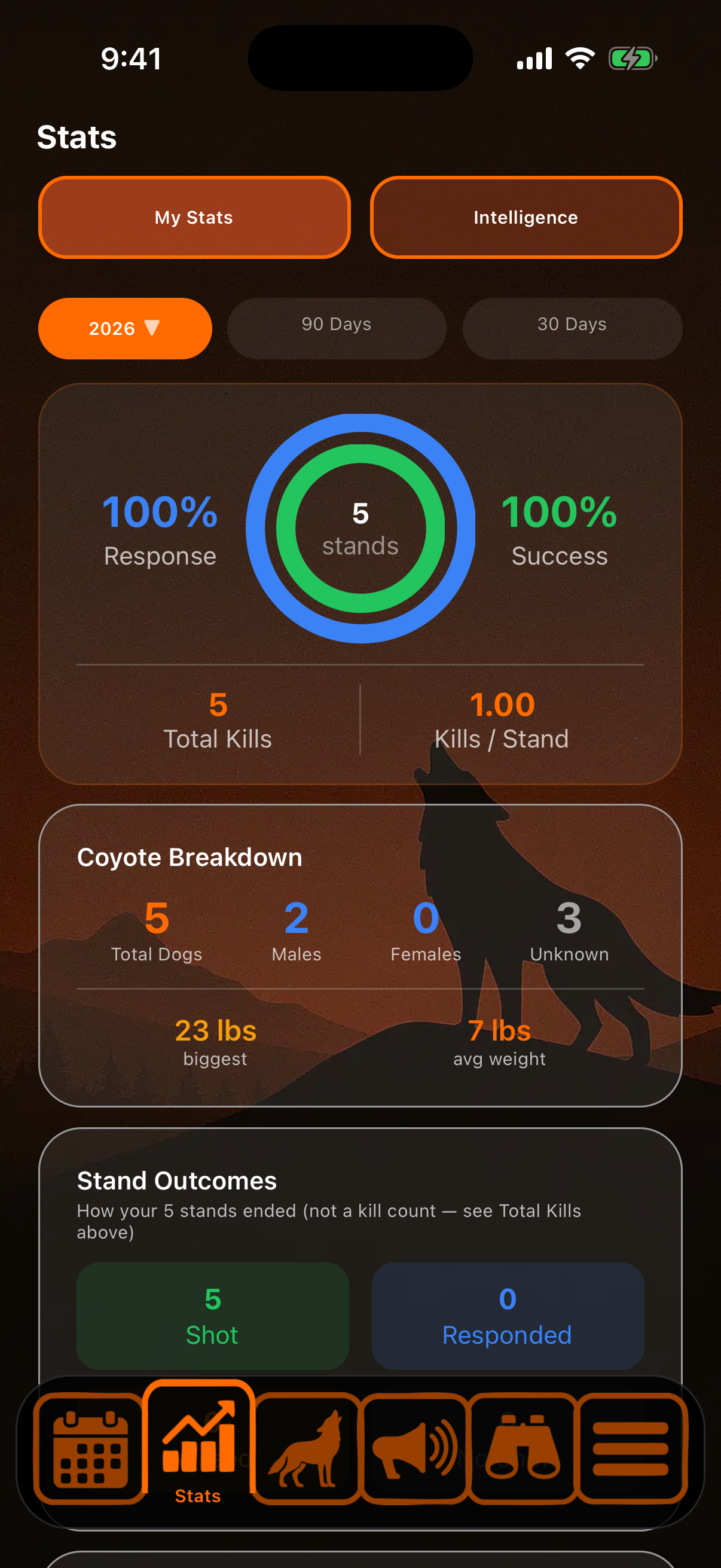Stats